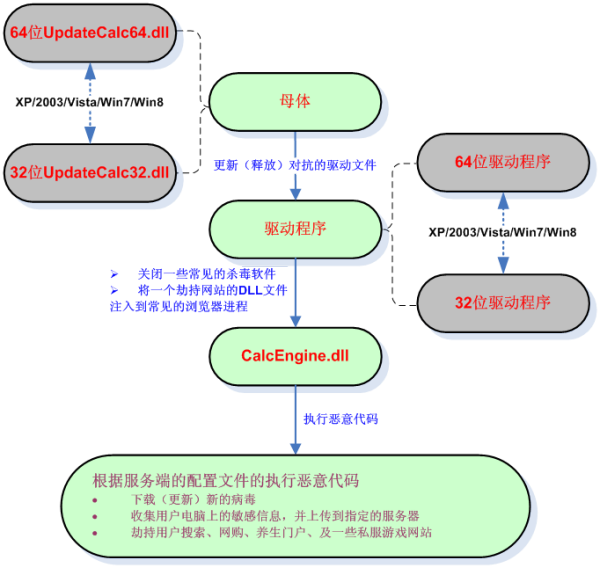 渭南问道堂